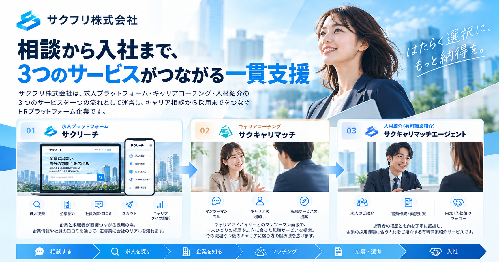 相談から入社まで、3つのサービスがつながる一貫支援