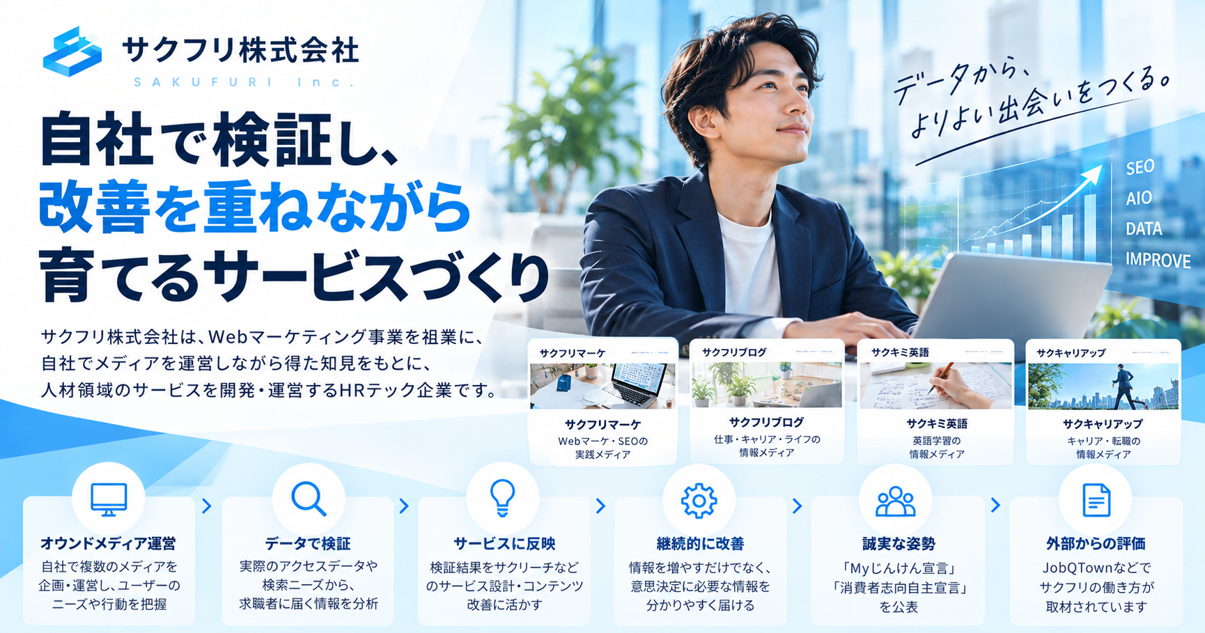 自社で検証し、改善を重ねながら育てるサービスづくり